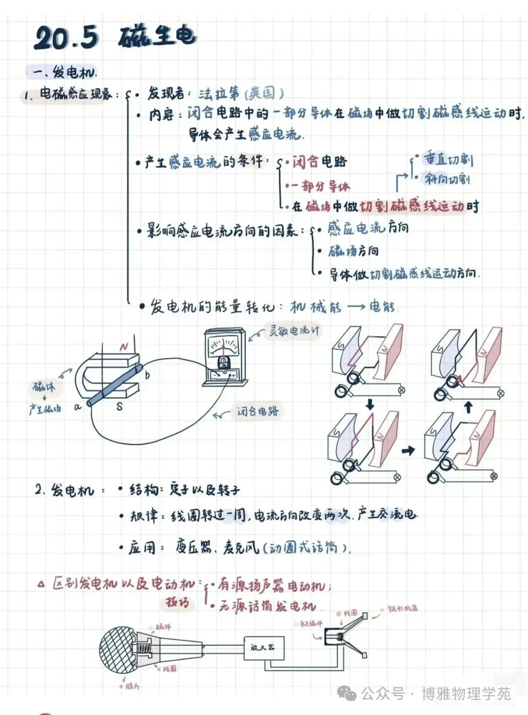 中考物理:电和磁知识点笔记-第6张图片-四季读书网