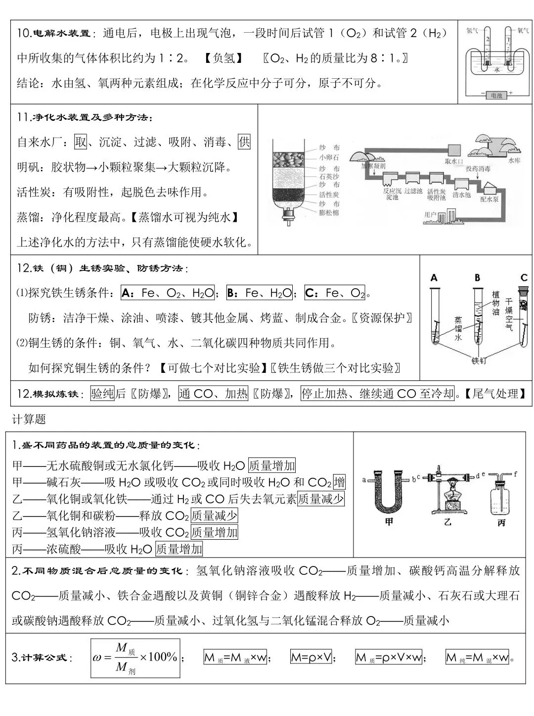 化学老师发给全班背诵的中考化学考前必背知识笔记-第9张图片-四季读书网