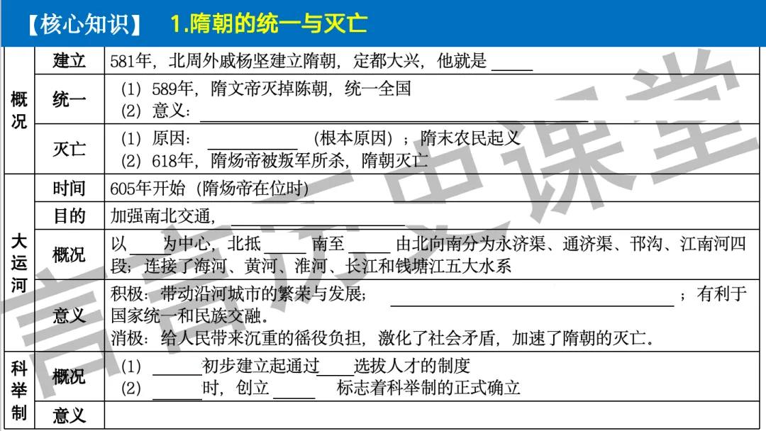2026年中考历史一轮单元复习:七下第一单元《隋唐时期:繁荣与开放的时代》-第6张图片-四季读书网