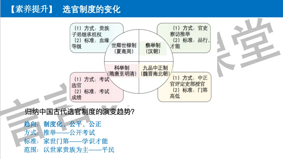 2026年中考历史一轮单元复习:七下第一单元《隋唐时期:繁荣与开放的时代》-第10张图片-四季读书网