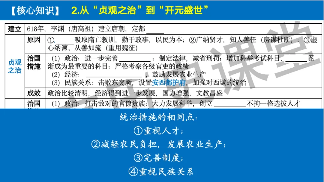 2026年中考历史一轮单元复习:七下第一单元《隋唐时期:繁荣与开放的时代》-第13张图片-四季读书网