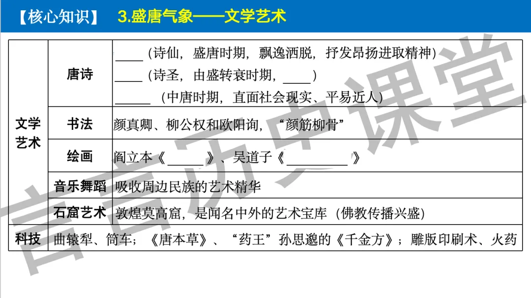 2026年中考历史一轮单元复习:七下第一单元《隋唐时期:繁荣与开放的时代》-第25张图片-四季读书网