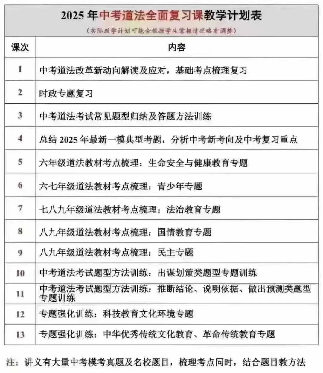 2025寒春华育中考道法+跨学科-第2张图片-四季读书网