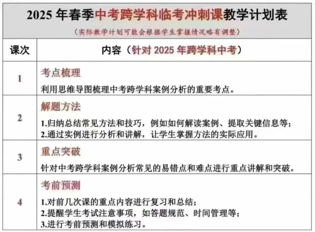 2025寒春华育中考道法+跨学科-第3张图片-四季读书网