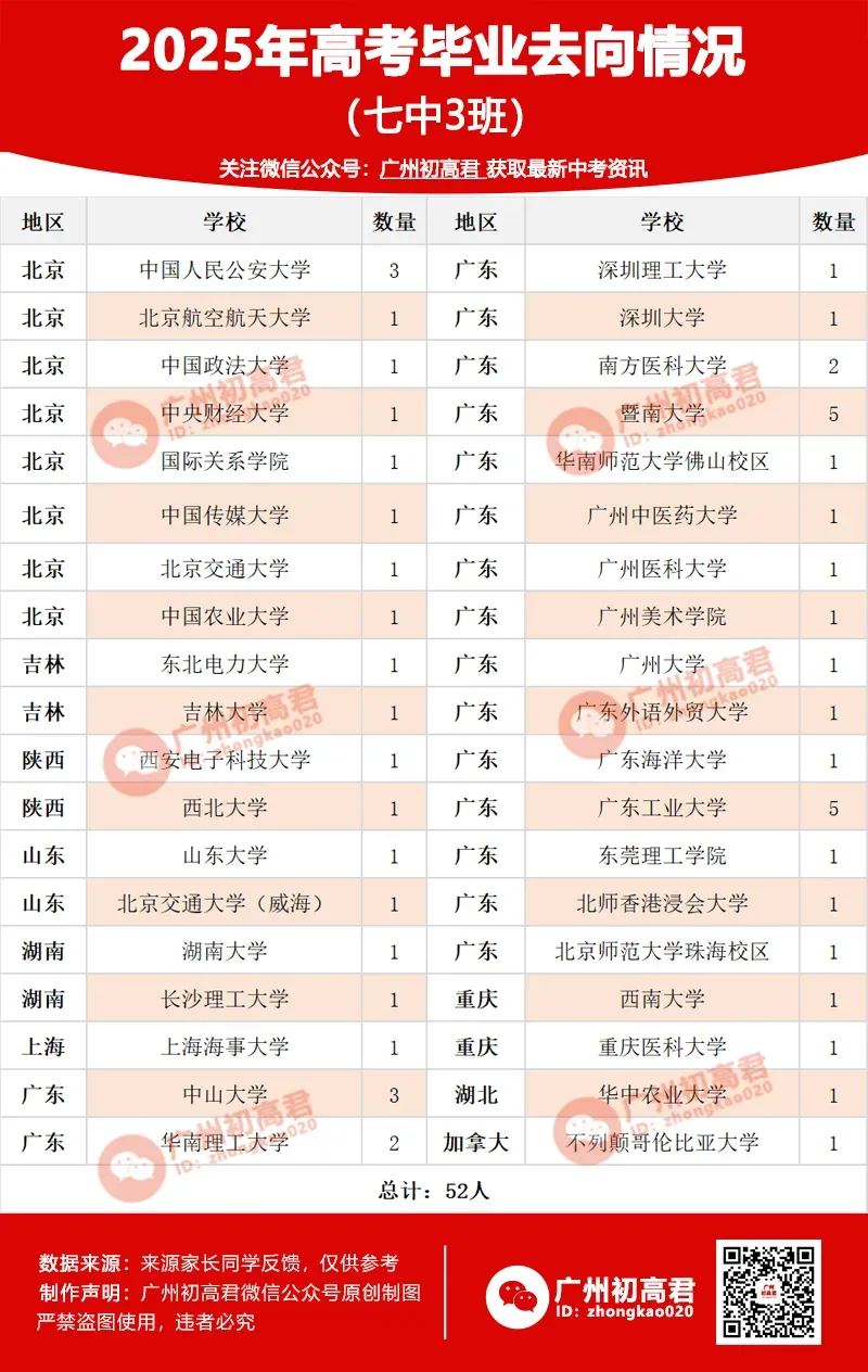 2026中考想上岸广州七中?这4条关键入读途径,你知道几条?-第11张图片-四季读书网
