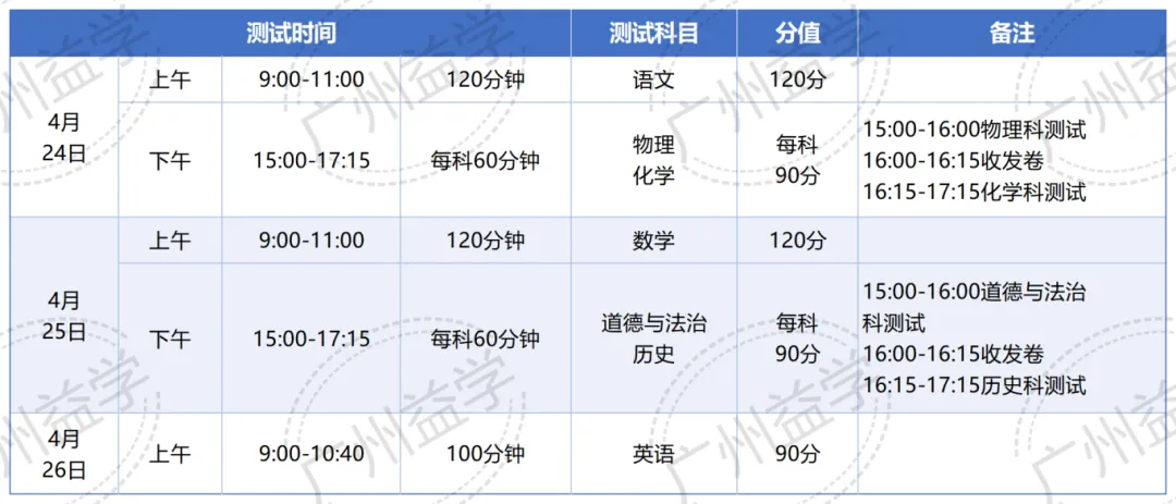 2026年广州中考全年规划:关键时间节点与备考指南-第3张图片-四季读书网