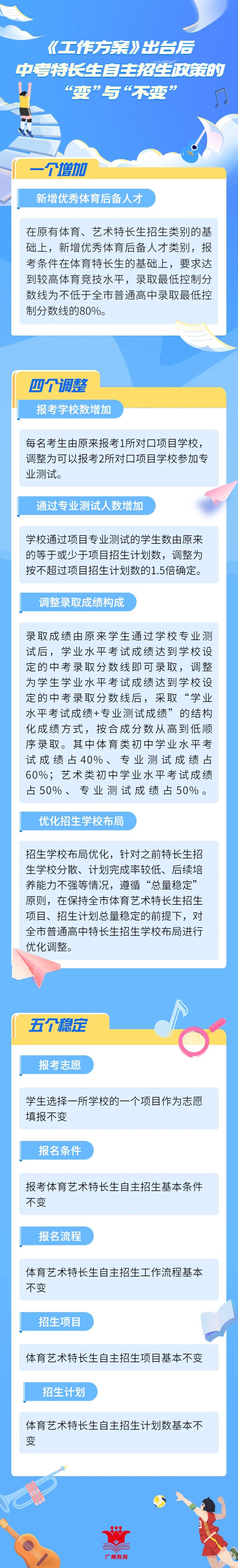 2024年中考体育艺术特长生,你关心的问题都在这里!-第2张图片-四季读书网