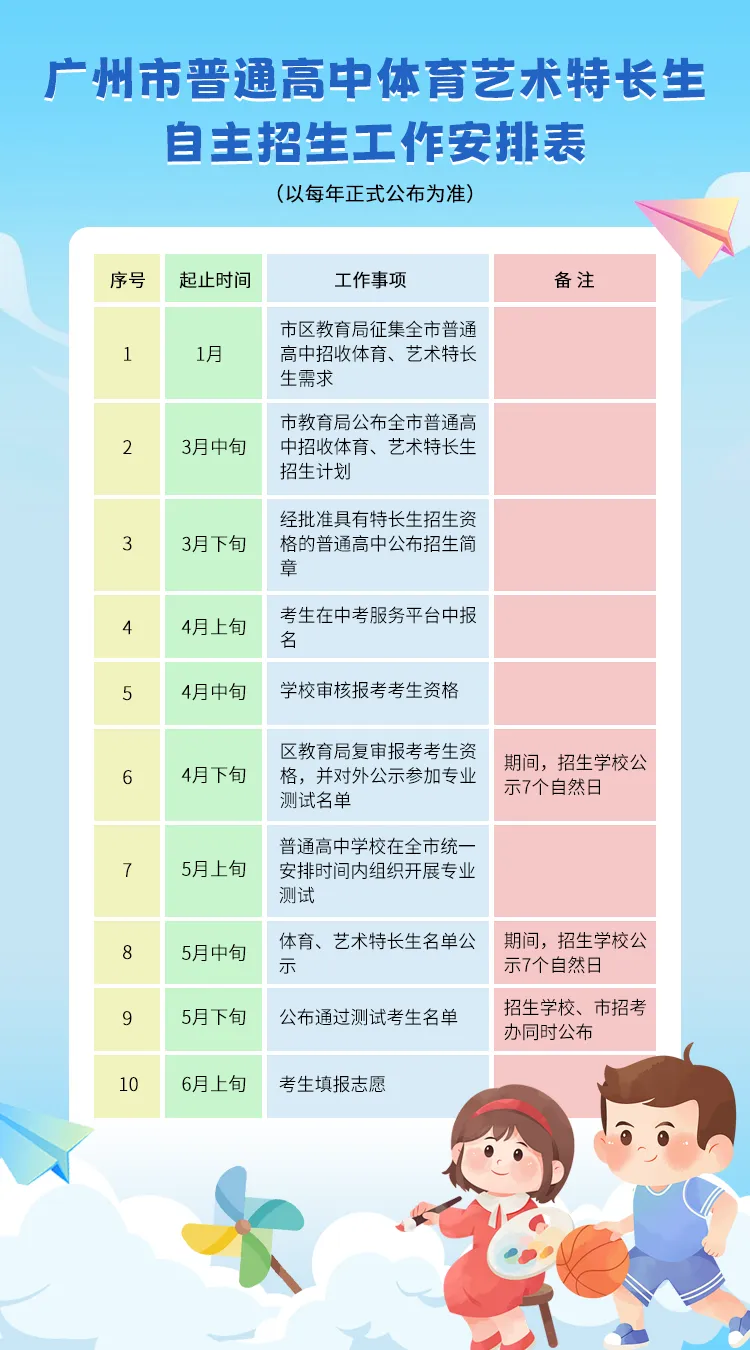 2024年中考体育艺术特长生,你关心的问题都在这里!-第3张图片-四季读书网