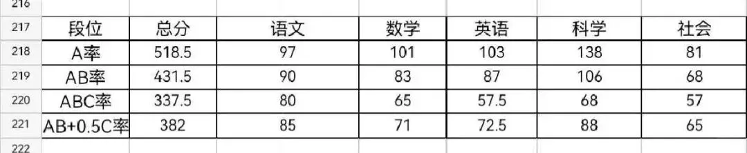 初中、高中期中考后小道信息!-第2张图片-四季读书网