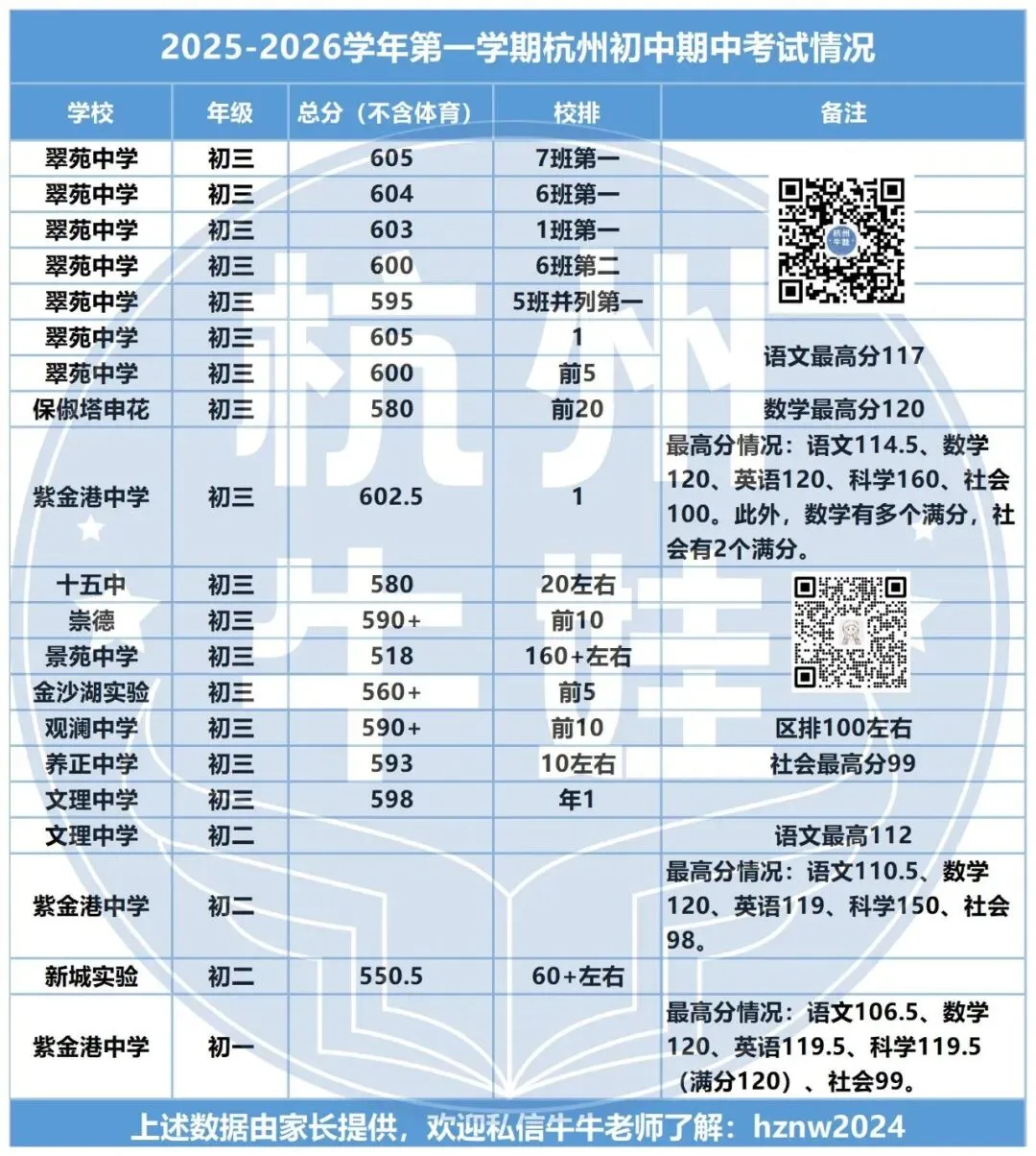 初中、高中期中考后小道信息!-第4张图片-四季读书网