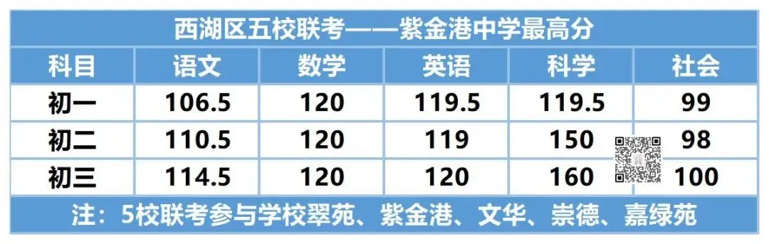 初中、高中期中考后小道信息!-第5张图片-四季读书网