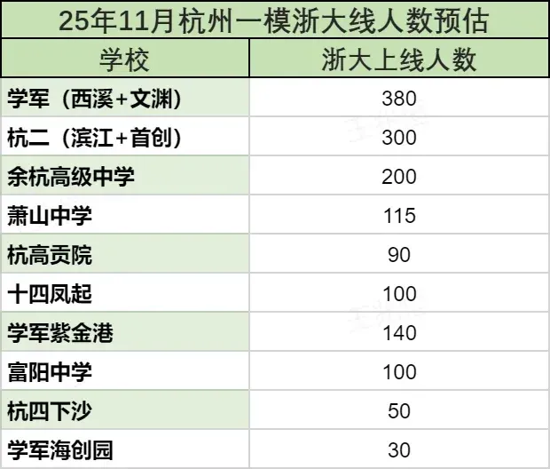 初中、高中期中考后小道信息!-第9张图片-四季读书网