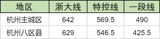 初中、高中期中考后小道信息!-第10张图片-四季读书网