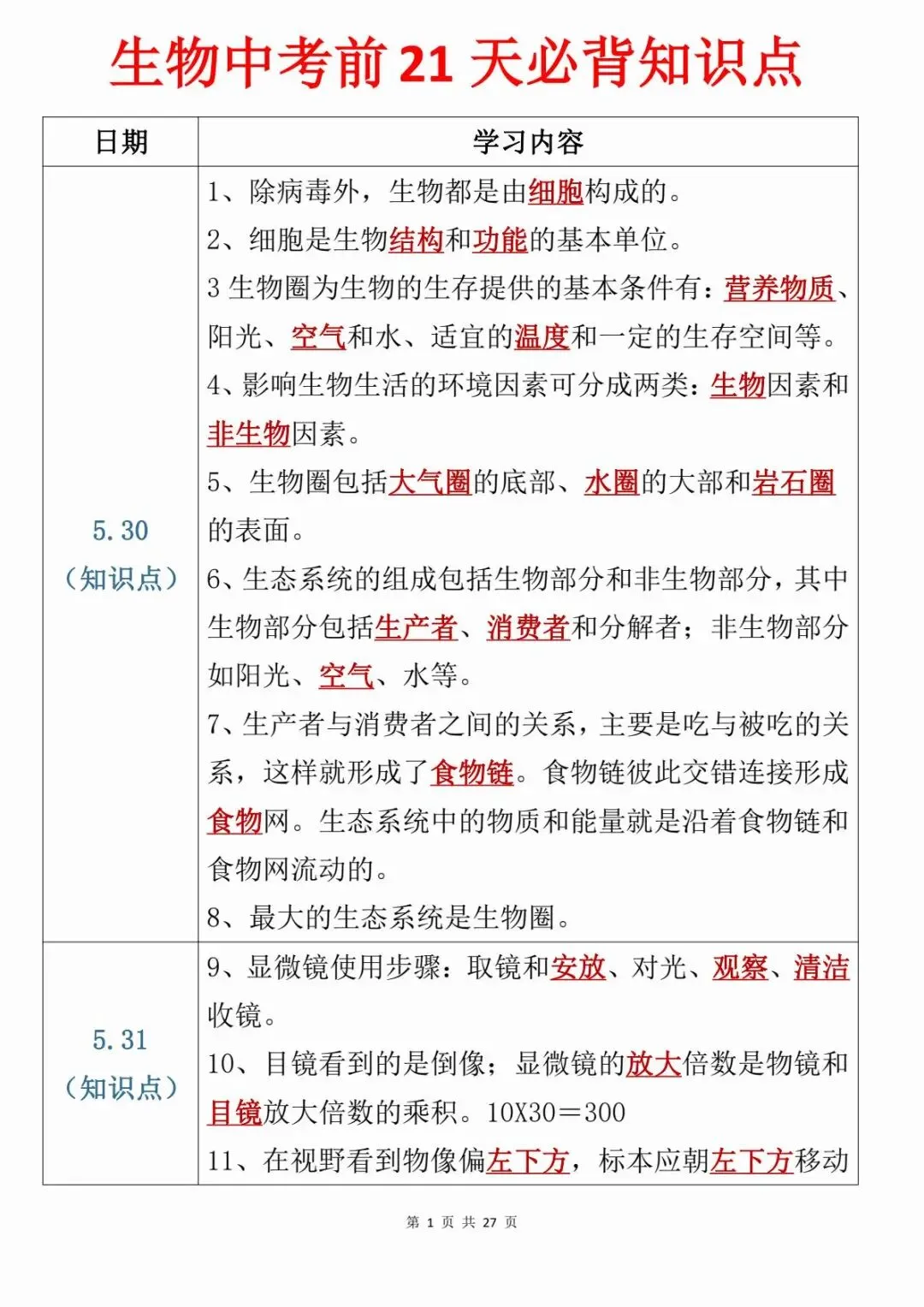 【中考会考】最新整理初中生物考前21天必背知识点PDF(寒暑假预习复习建议保存收藏转发)-第2张图片-四季读书网
