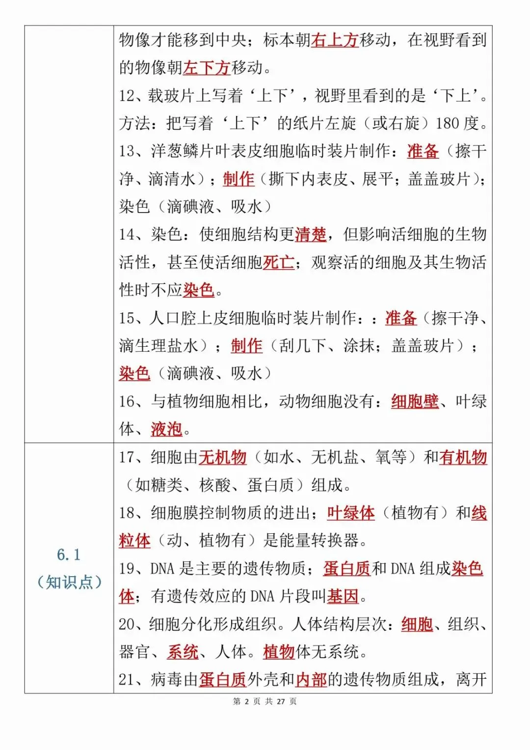 【中考会考】最新整理初中生物考前21天必背知识点PDF(寒暑假预习复习建议保存收藏转发)-第3张图片-四季读书网