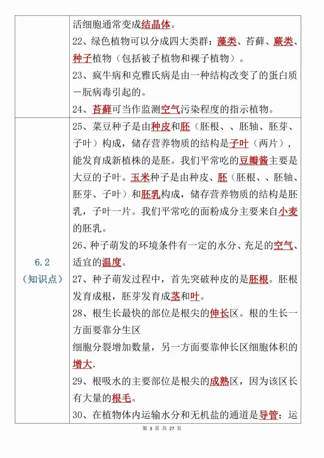 【中考会考】最新整理初中生物考前21天必背知识点PDF(寒暑假预习复习建议保存收藏转发)-第4张图片-四季读书网