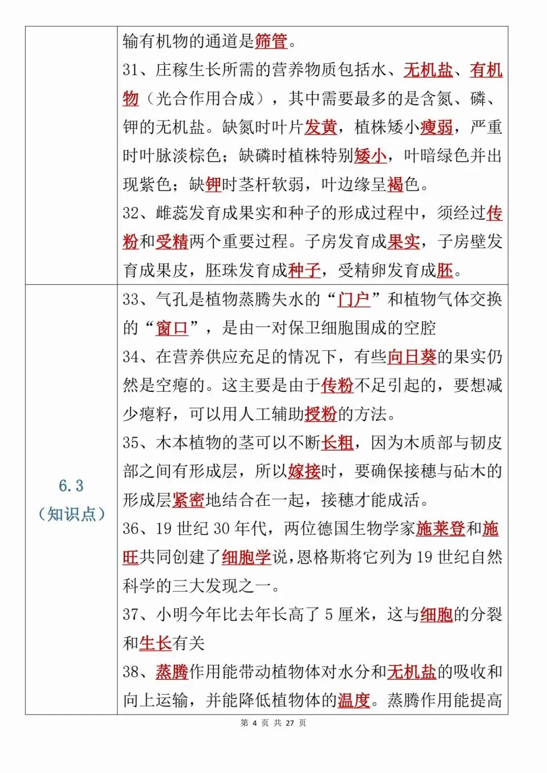 【中考会考】最新整理初中生物考前21天必背知识点PDF(寒暑假预习复习建议保存收藏转发)-第5张图片-四季读书网