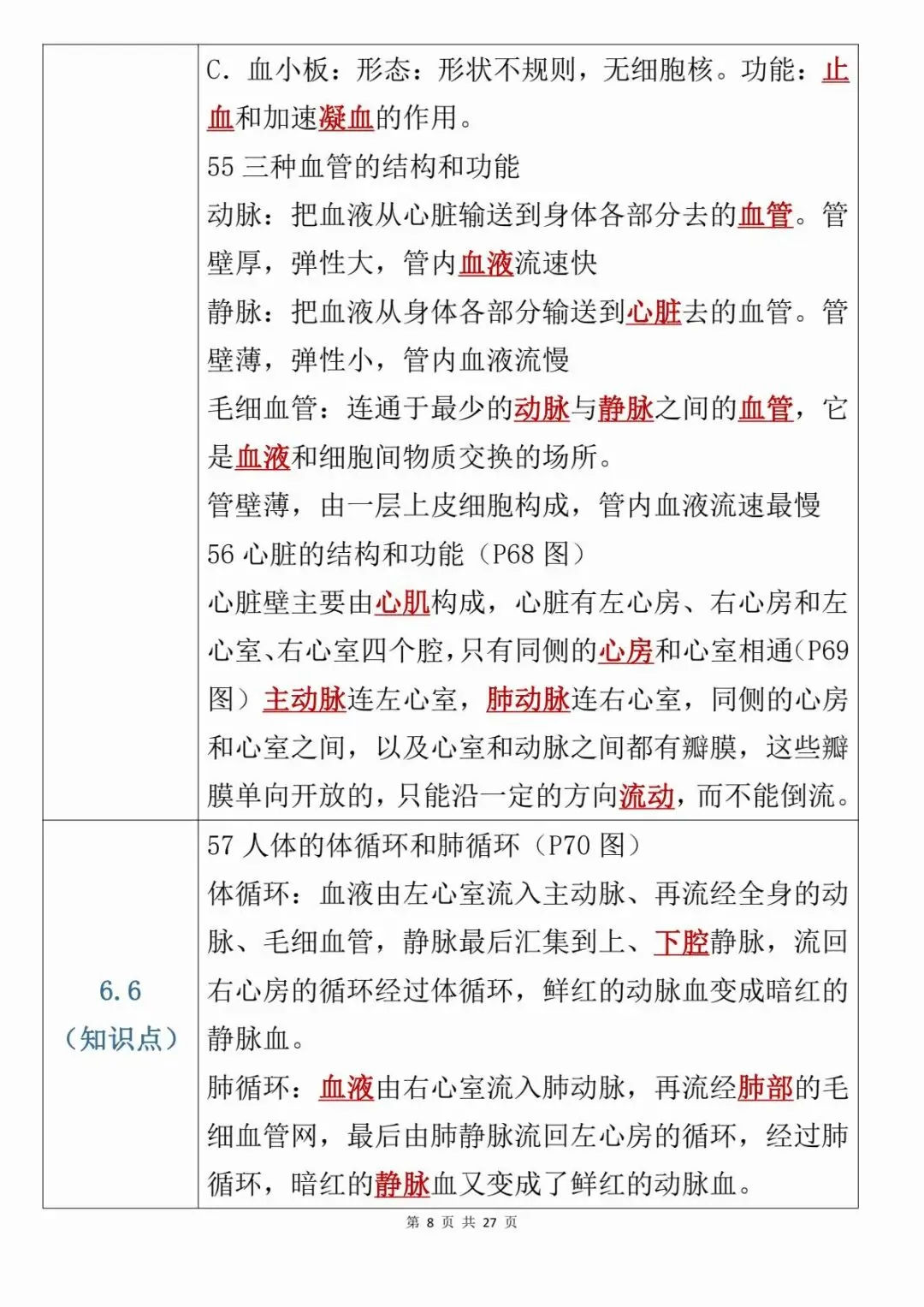 【中考会考】最新整理初中生物考前21天必背知识点PDF(寒暑假预习复习建议保存收藏转发)-第9张图片-四季读书网