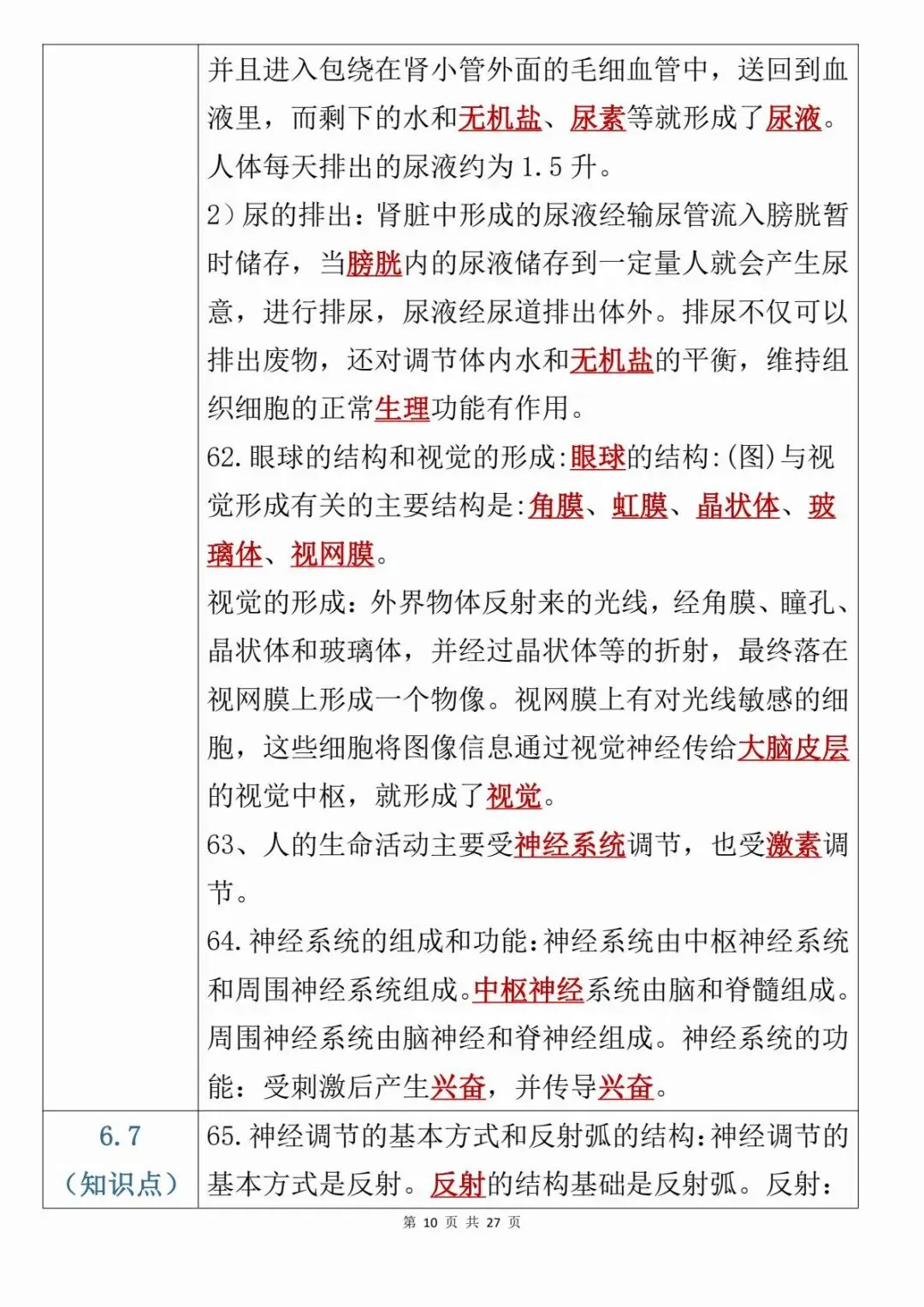 【中考会考】最新整理初中生物考前21天必背知识点PDF(寒暑假预习复习建议保存收藏转发)-第11张图片-四季读书网