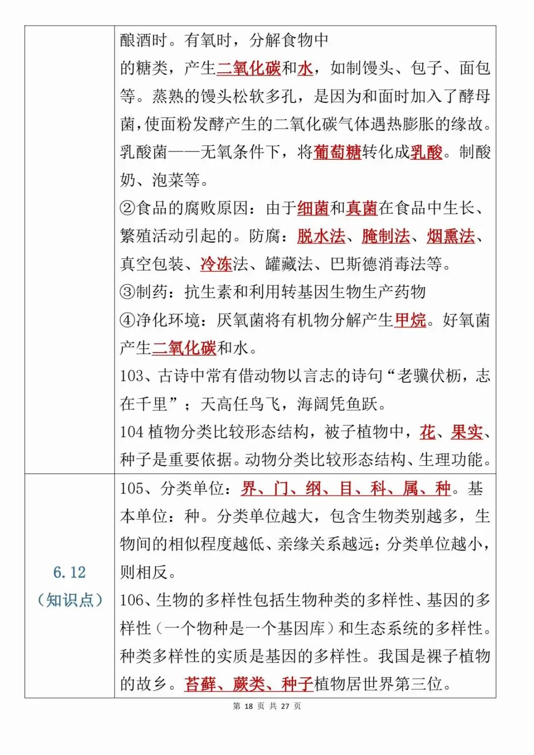 【中考会考】最新整理初中生物考前21天必背知识点PDF(寒暑假预习复习建议保存收藏转发)-第19张图片-四季读书网