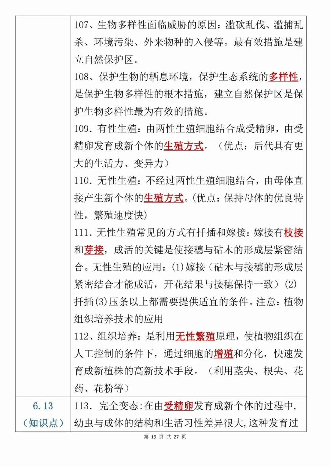 【中考会考】最新整理初中生物考前21天必背知识点PDF(寒暑假预习复习建议保存收藏转发)-第20张图片-四季读书网