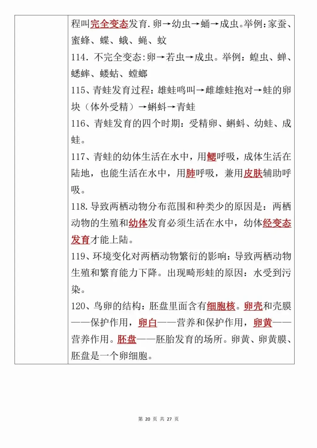 【中考会考】最新整理初中生物考前21天必背知识点PDF(寒暑假预习复习建议保存收藏转发)-第21张图片-四季读书网