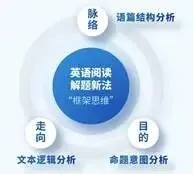 河南省中考英语阅读理解C篇说明文应试策略 第2张