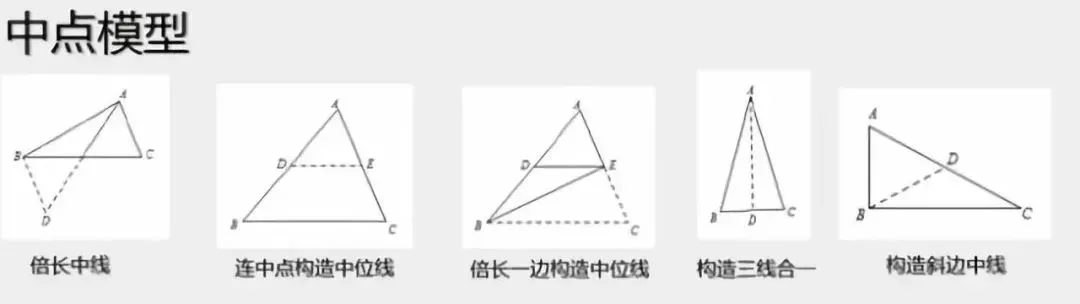 吃透这套几何压轴题常用模型,中考数学就稳了! 第10张