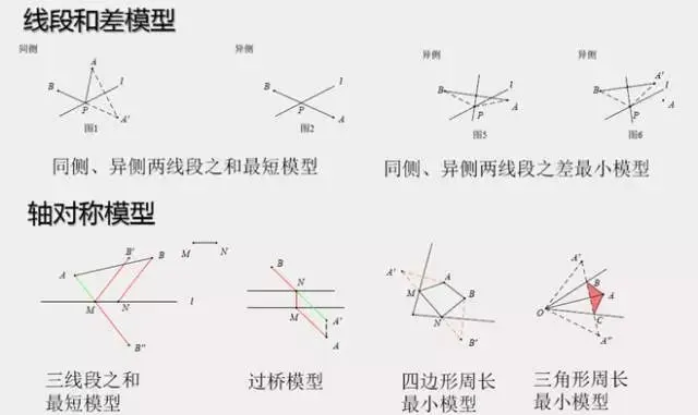 吃透这套几何压轴题常用模型,中考数学就稳了! 第11张