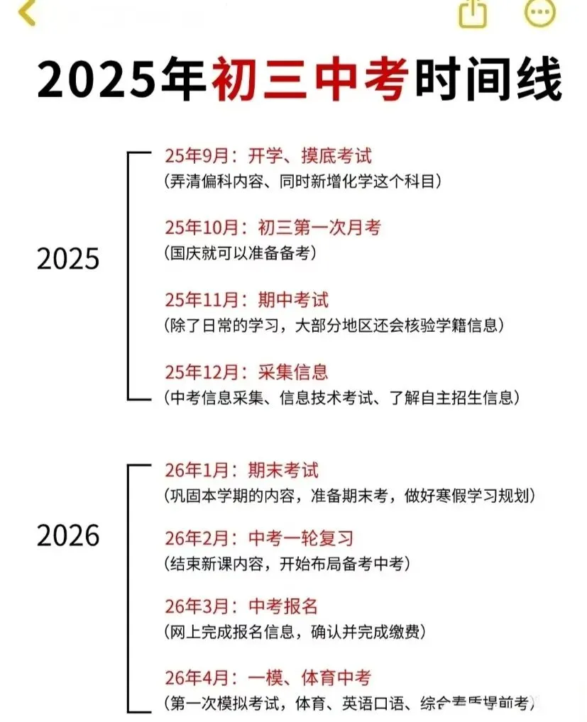 初一成绩=中考成绩?家有初中的一定要看看 第1张