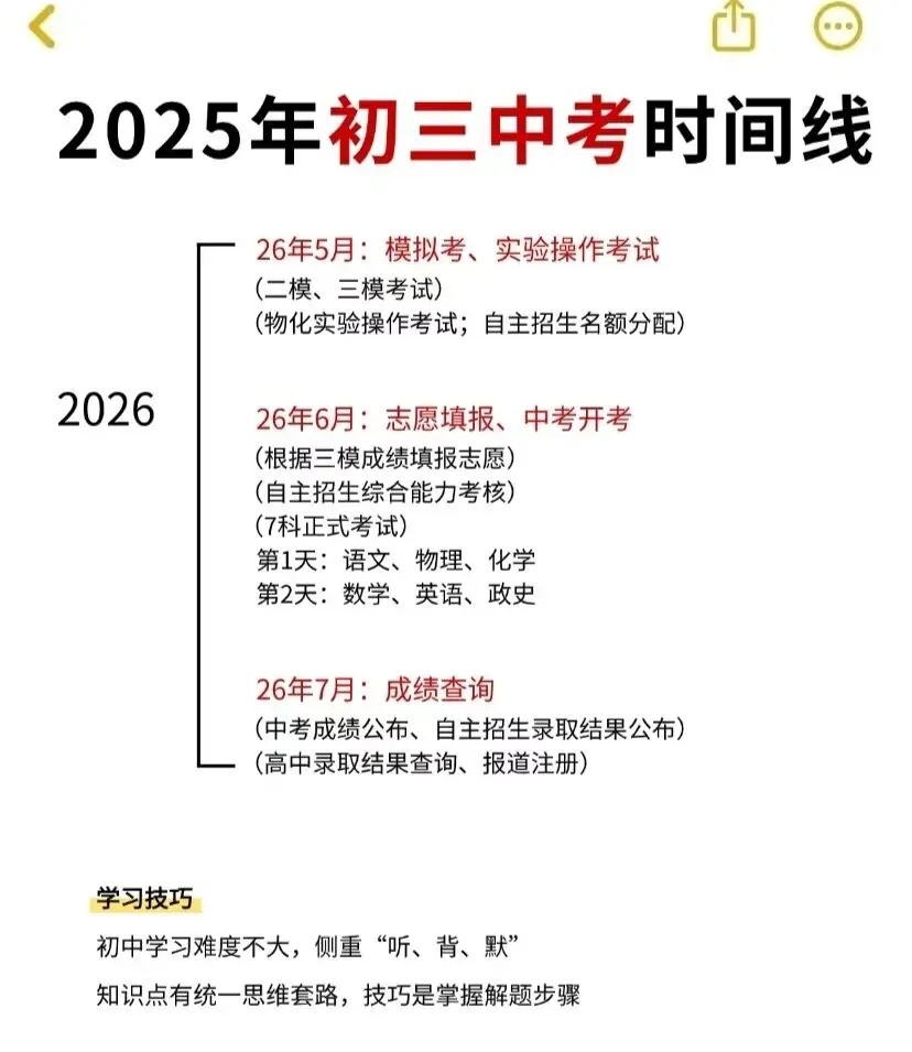 初一成绩=中考成绩?家有初中的一定要看看 第2张