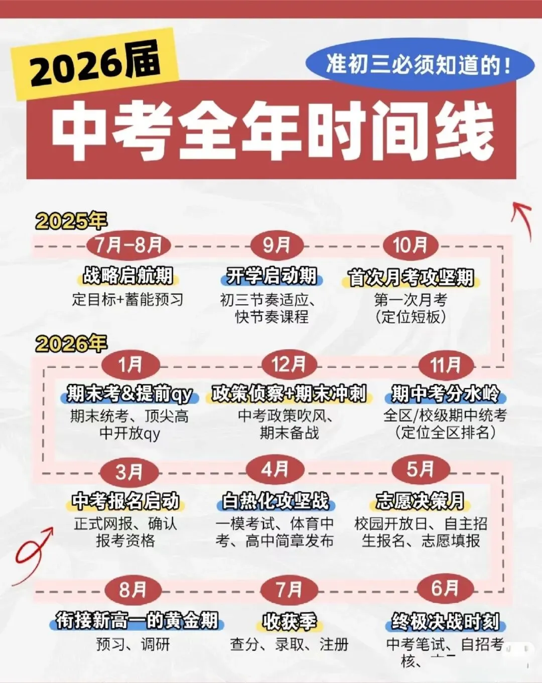 初一成绩=中考成绩?家有初中的一定要看看 第5张