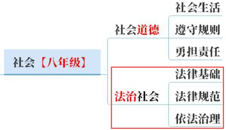 2026中考地图篇:一张图建立初中道法知识体系【万字长文】 第20张