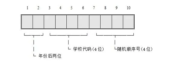 重磅!2026武汉中考报名开启! 第3张