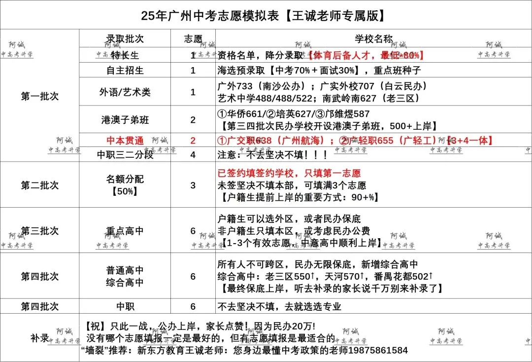 【中考】志愿填错=分数白考?1对1指导顺利上岸,名额50个! 第6张