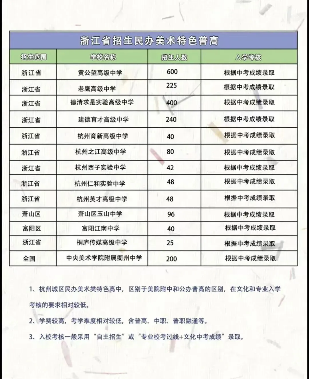2026年备战美术中考早知道、早准备、早规划 第7张