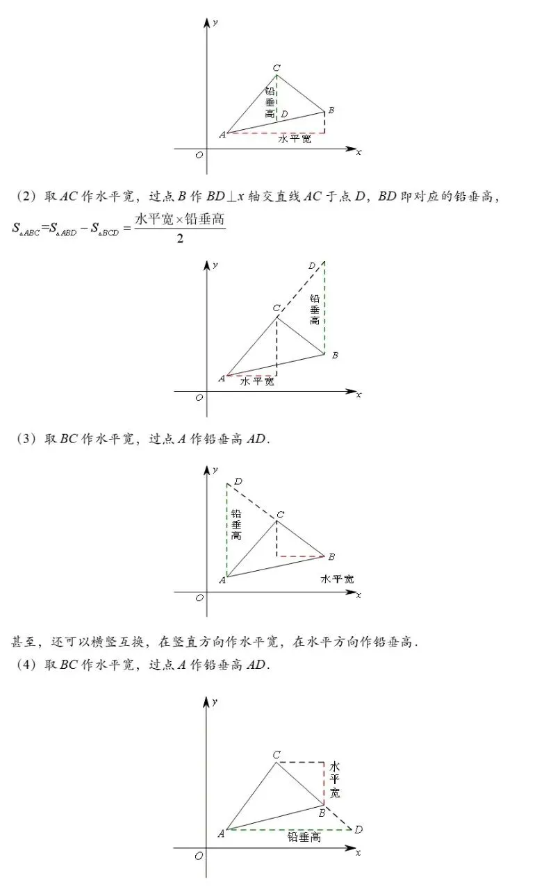 中考数学二次函数与几何模型综合压轴题解题技巧汇总突破精讲解析 第41张