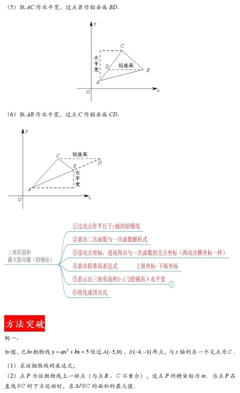 中考数学二次函数与几何模型综合压轴题解题技巧汇总突破精讲解析 第42张