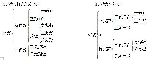 中考复习知识清单盘点 第3张