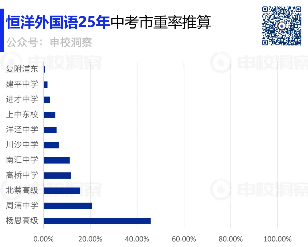 25年中考战报丨恒洋外国语 第8张 25年中考战报丨恒洋外国语 第8张