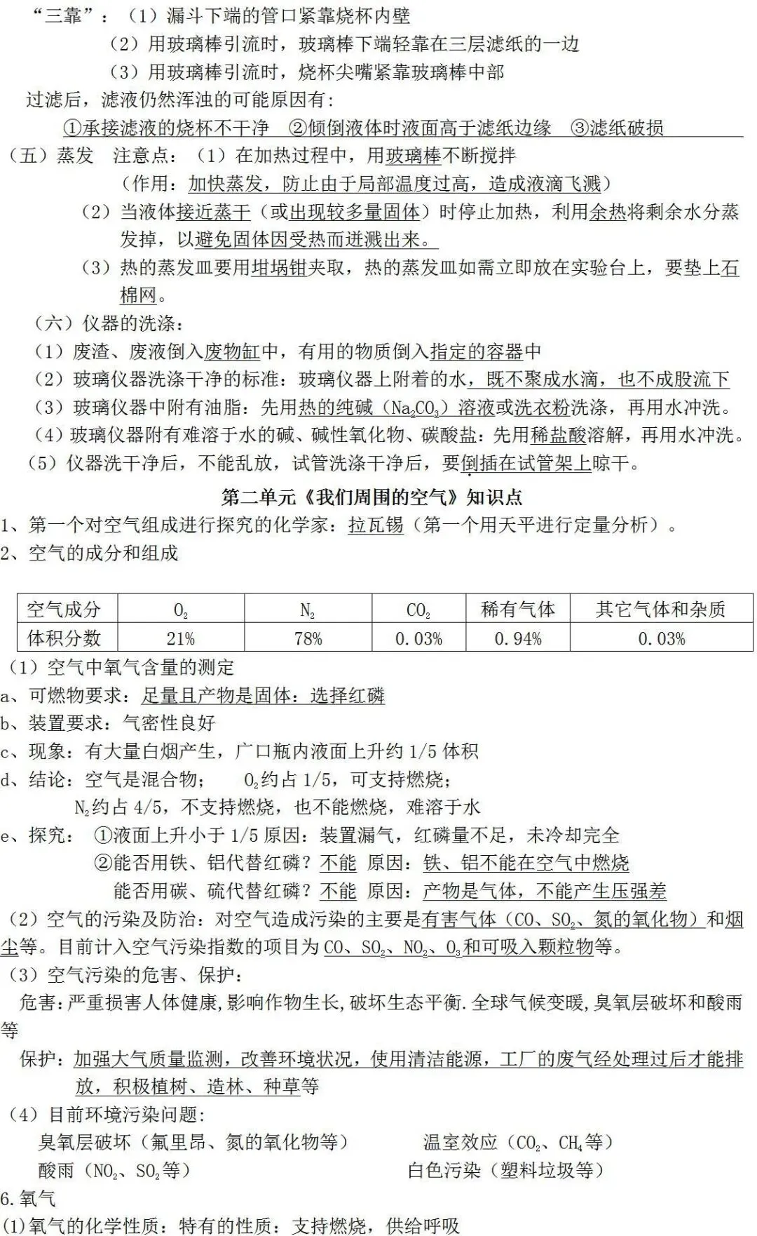 人教版初中化学知识点总结(中考必备) 第7张 人教版初中化学知识点总结(中考必备) 第7张