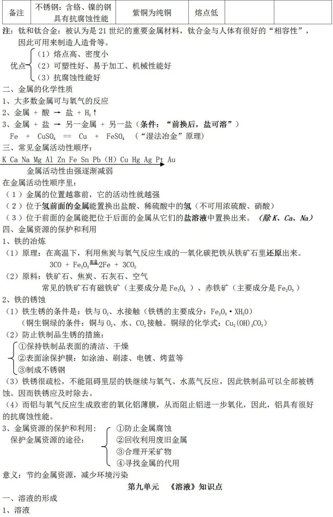 人教版初中化学知识点总结(中考必备) 第17张 人教版初中化学知识点总结(中考必备) 第17张