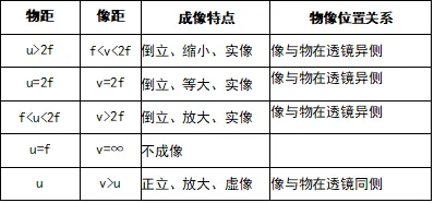 中考物理划重点(二)——公式大全|物理量的估测 第3张 中考物理划重点(二)——公式大全|物理量的估测 第3张