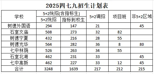 【中考】四七九在中考场到底会“裸录”多少人?你清楚吗? 第7张 【中考】四七九在中考场到底会“裸录”多少人?你清楚吗? 第7张