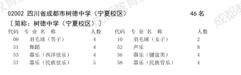 【中考】四七九在中考场到底会“裸录”多少人?你清楚吗? 第12张 【中考】四七九在中考场到底会“裸录”多少人?你清楚吗? 第12张