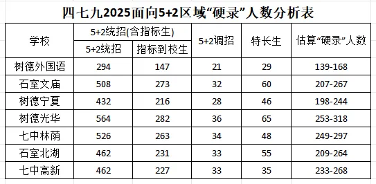 【中考】四七九在中考场到底会“裸录”多少人?你清楚吗? 第18张 【中考】四七九在中考场到底会“裸录”多少人?你清楚吗? 第18张