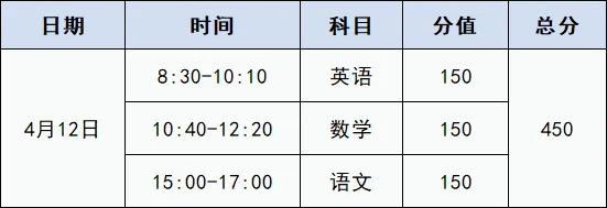 不影响中考!五年一贯制最新招生院校名单及分数线 第4张 不影响中考!五年一贯制最新招生院校名单及分数线 第4张