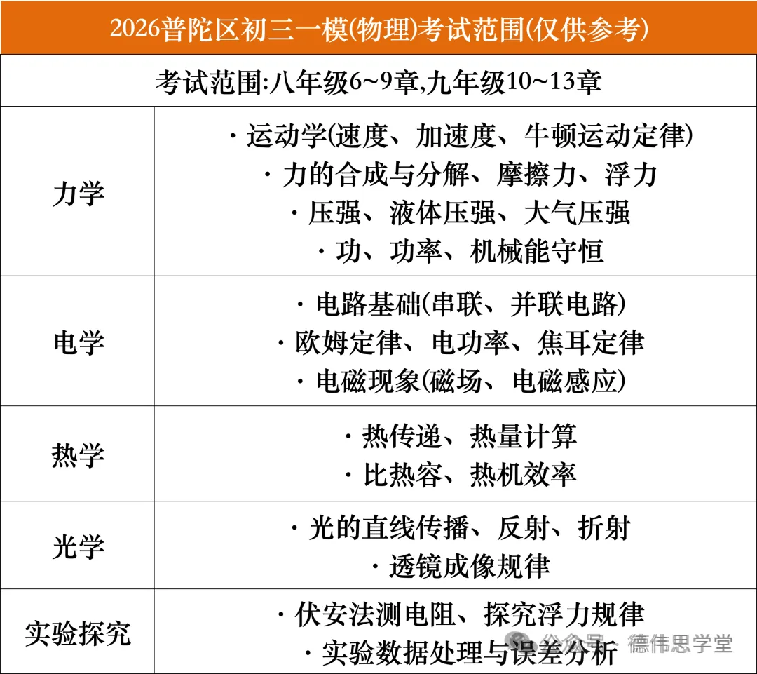 2026上海中考关键节点曝光:时间轴一图看懂+一模最新消息抢先看→ 第12张