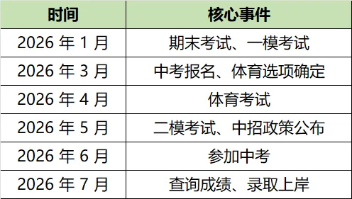 上海中考升学路径 + 分数对应学校,精准冲刺目标高中-第1张图片-四季读书网