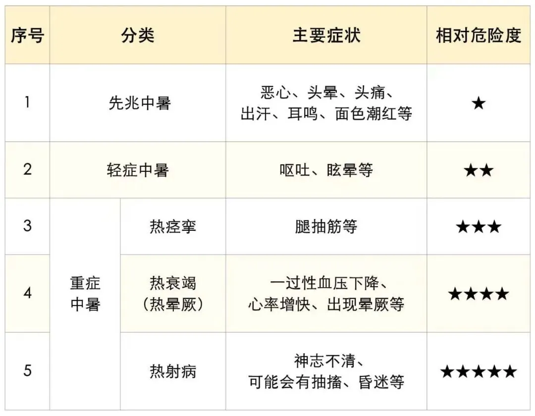 热不活了!中考遇高温,实用防中暑秘籍给娃备好了-第5张图片-四季读书网